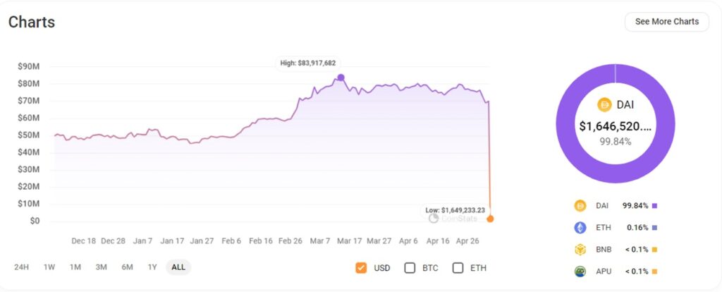 0x1E втратив понад 97% активів
