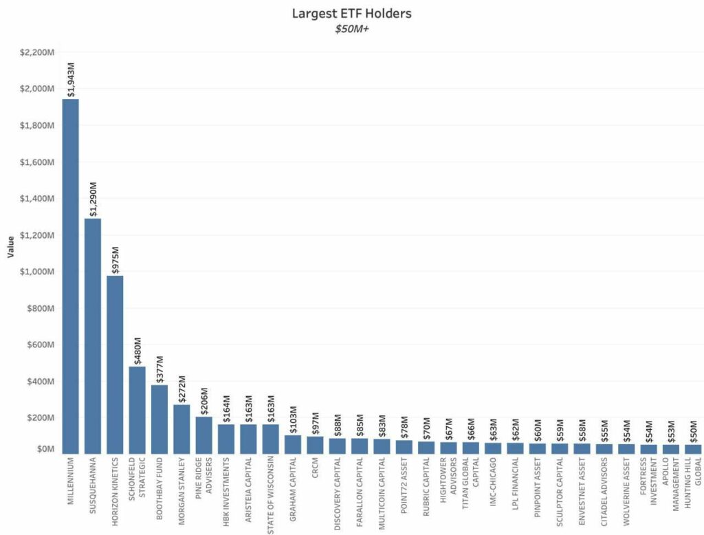 Найбільші власники EFT
