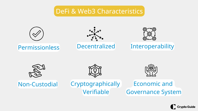 Характеристики Defi web3.
