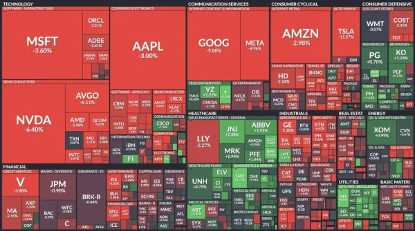 Індекс Nikkei 225 впав більш ніж на 3%.
