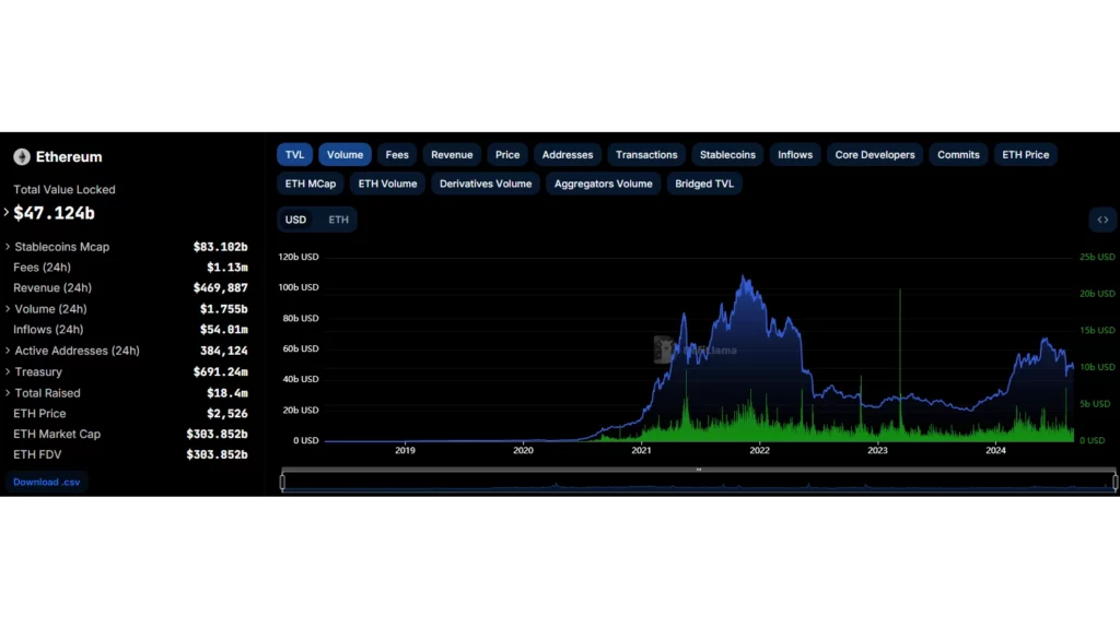 Вартість транзакцій на Ethereum
