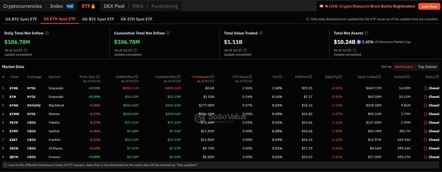 Ефірний (ETH) біржовий фонд (ETF)
