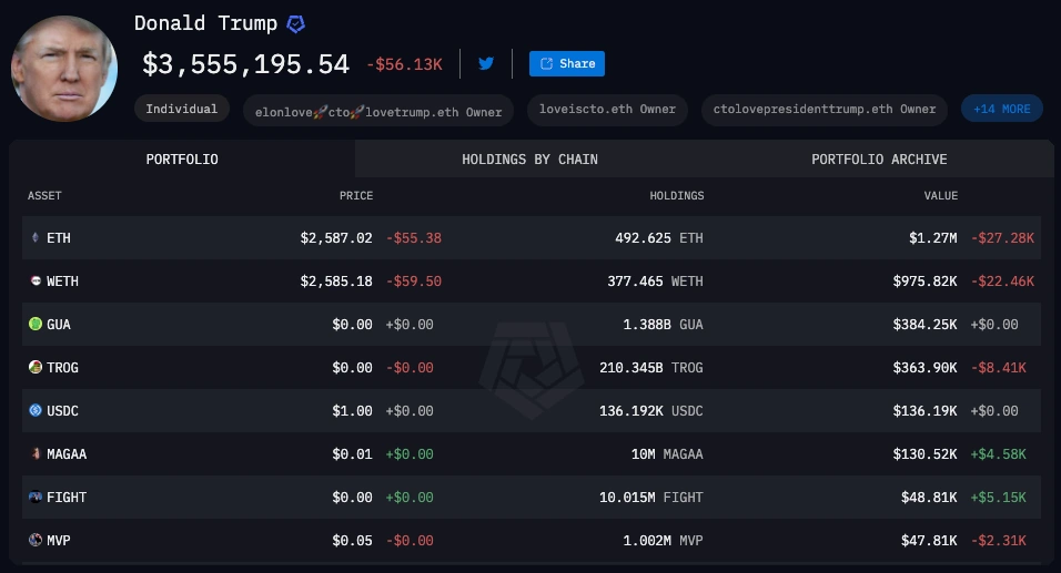 Вартість крипто-акцій Трампа на основі Ethereum
