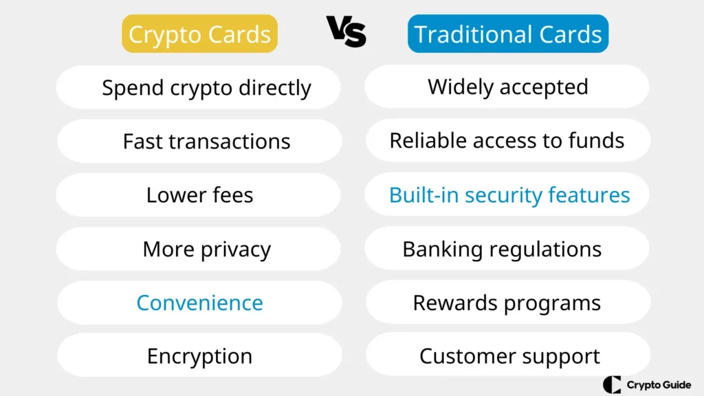 Криптокартки vs традиційні картки
