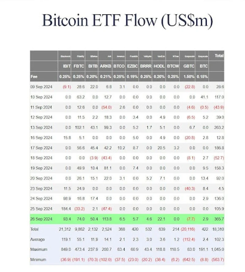 Потік біткойн ETF
