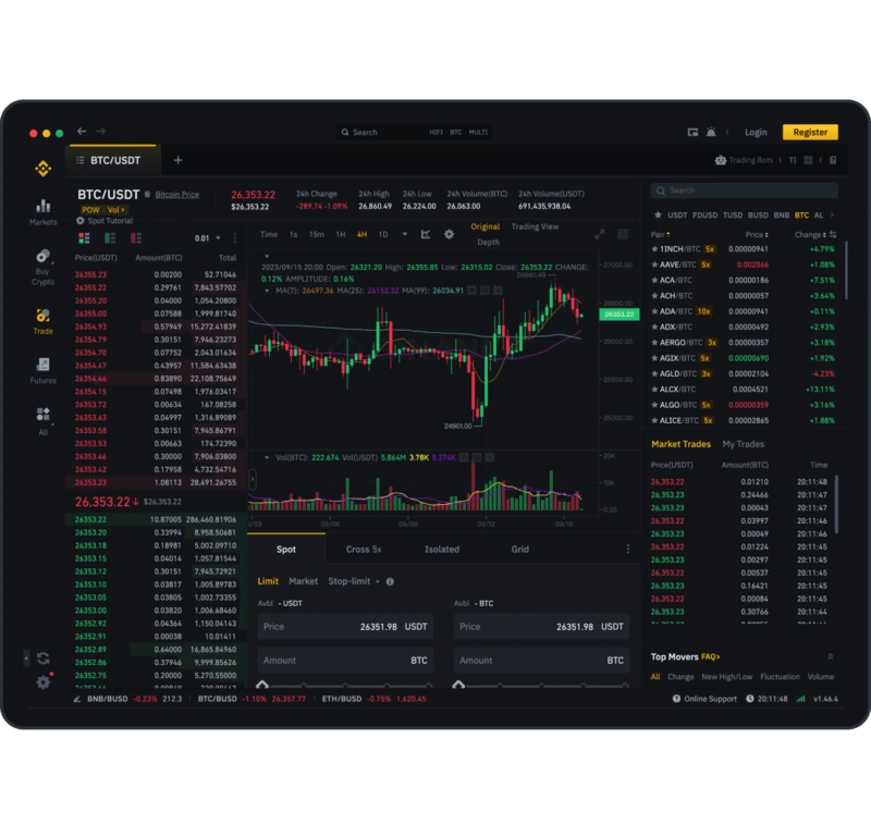 Огляд Binance