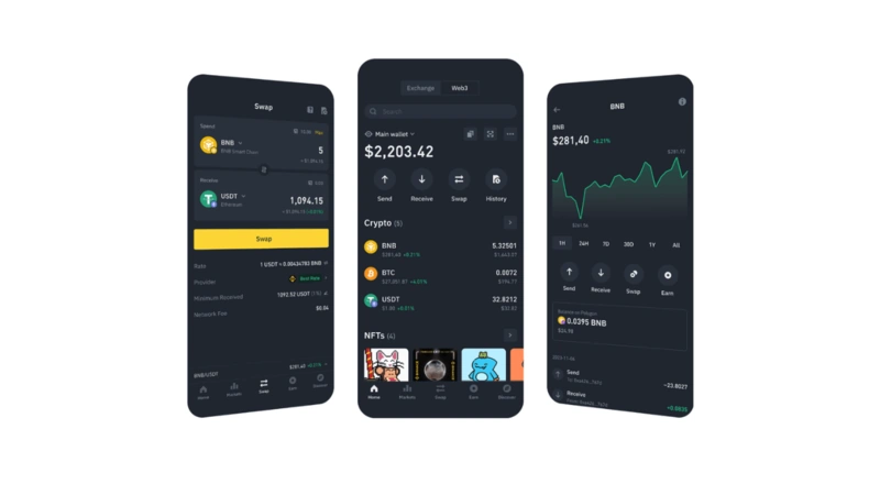 Огляд Binance